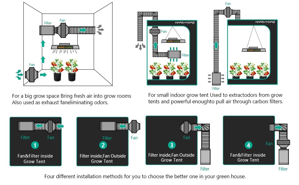 CanopiaGrowshop.com | Kit de ventilación MarsHydro 4