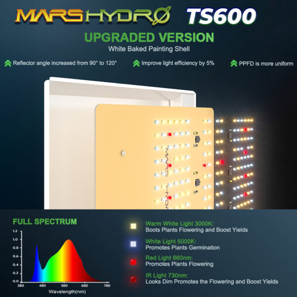 Canopia Growshop | MarsHydro TS600 Modelo 2022 Leds y Espectro