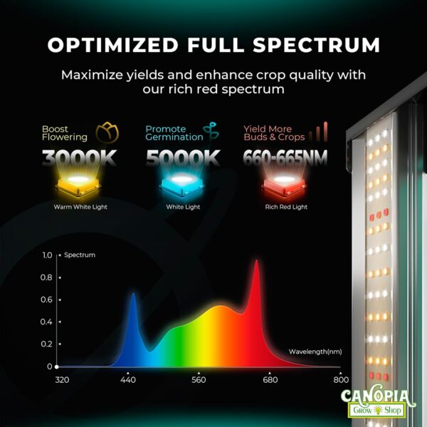 Canopia Growshop | Mars Hydro FC3000 EVO | Full Spectrum leds para vegetativo y floración - Quito - Ecuador