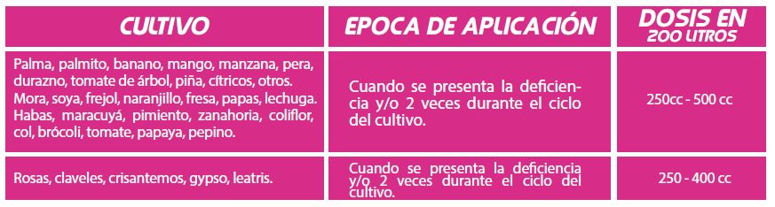 Canopia Growshop - MicroBoost - Aplicación 