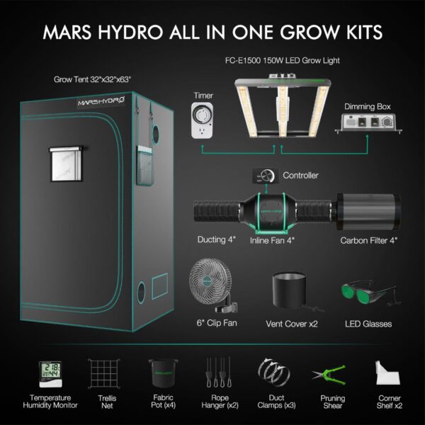 Canopia Growshop Quito - Kit FC-E1500 - contenido del Kit de cultivo detallado