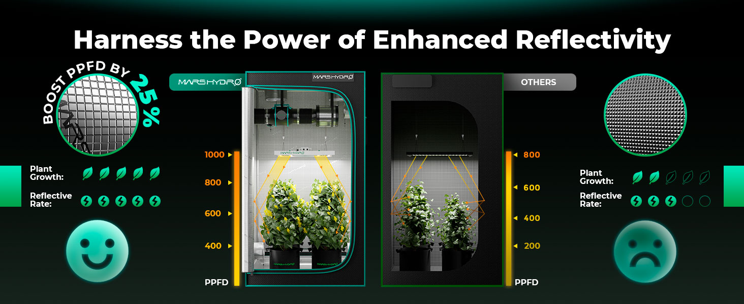 Canopia Growshop Quito - El poder de la reflectividad mejorada de las carpas de cultivo Mars Hydro